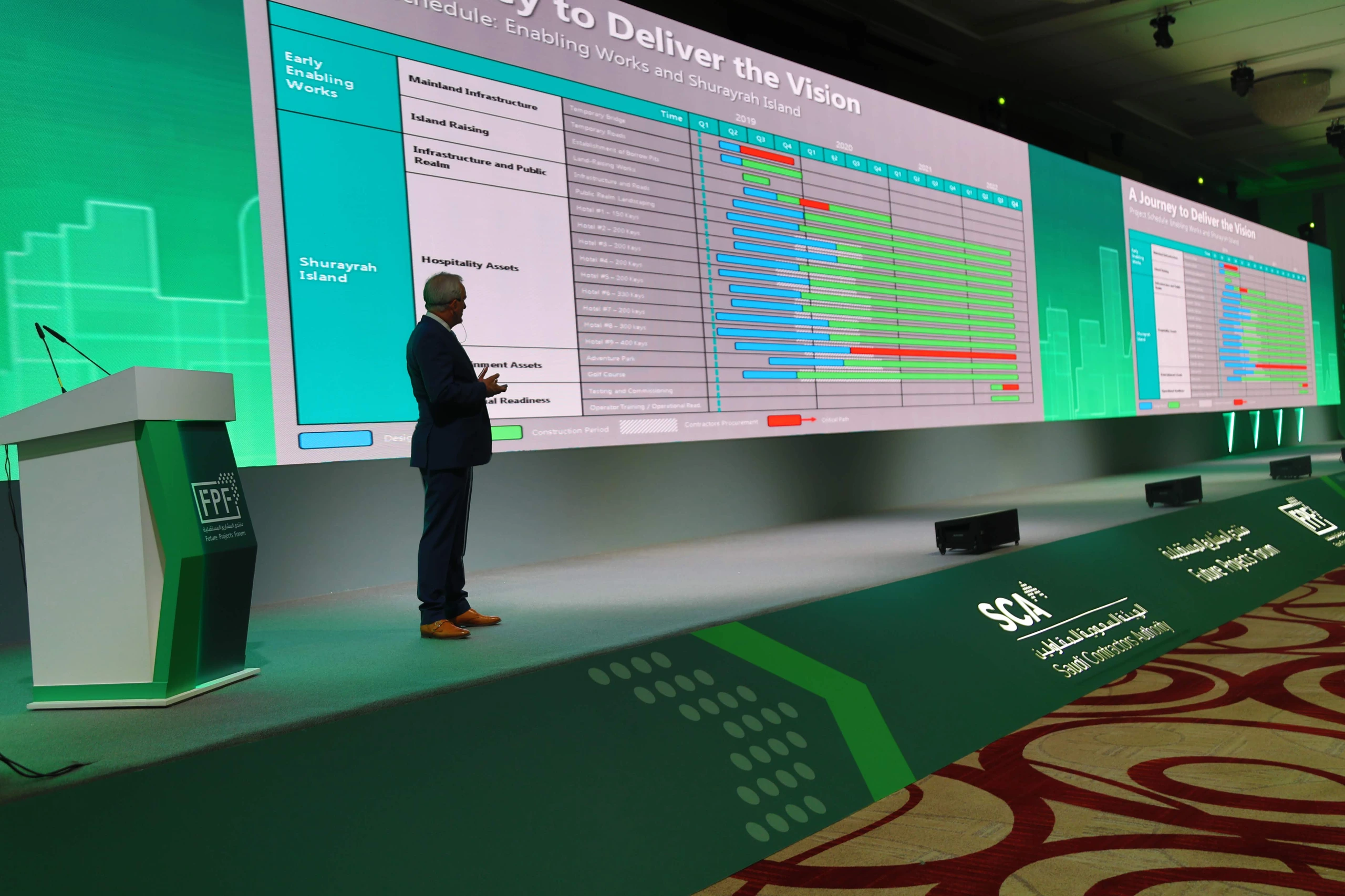 Future Projects Forum